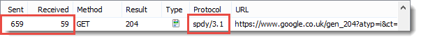 SPDY header sizes