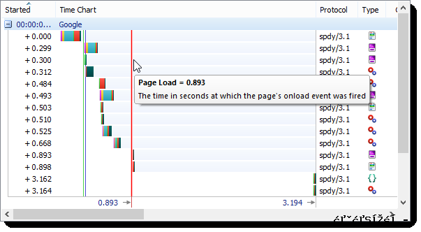 SPDY Page Load