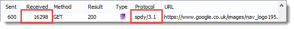 SPDY Image Response Size