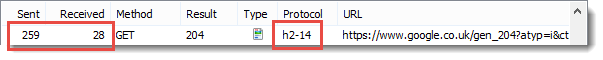HTTP/2 header sizes