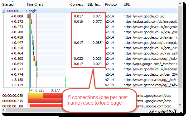 HTTP/2 Connections